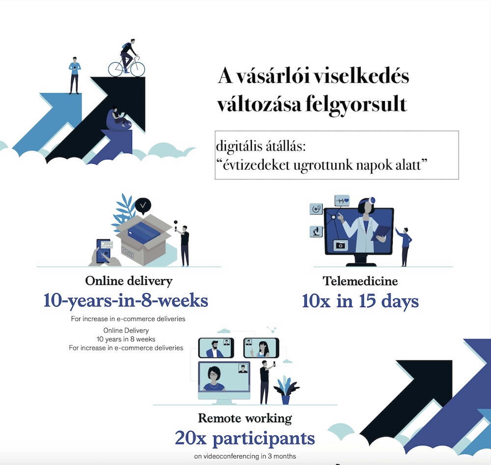 vásárlói viselkedés változása interjú 