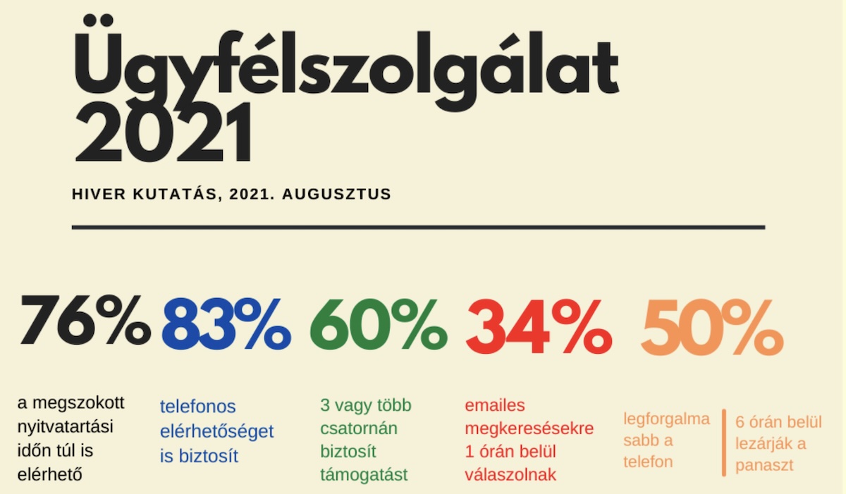ügyfélszolgálat változik 2021